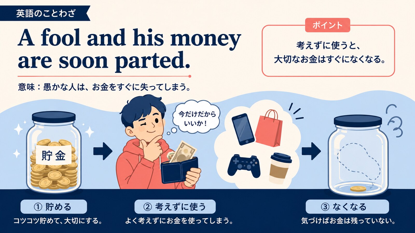 A fool and his money are soon parted.の意味は？使い方・ニュアンスと例文