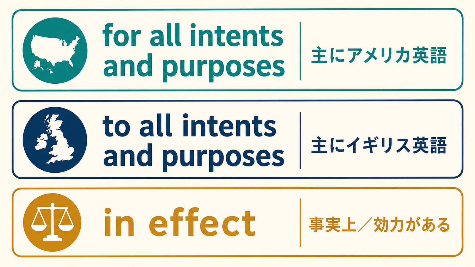 for all intents and purposesとto all intents and purposes、in effectの違い