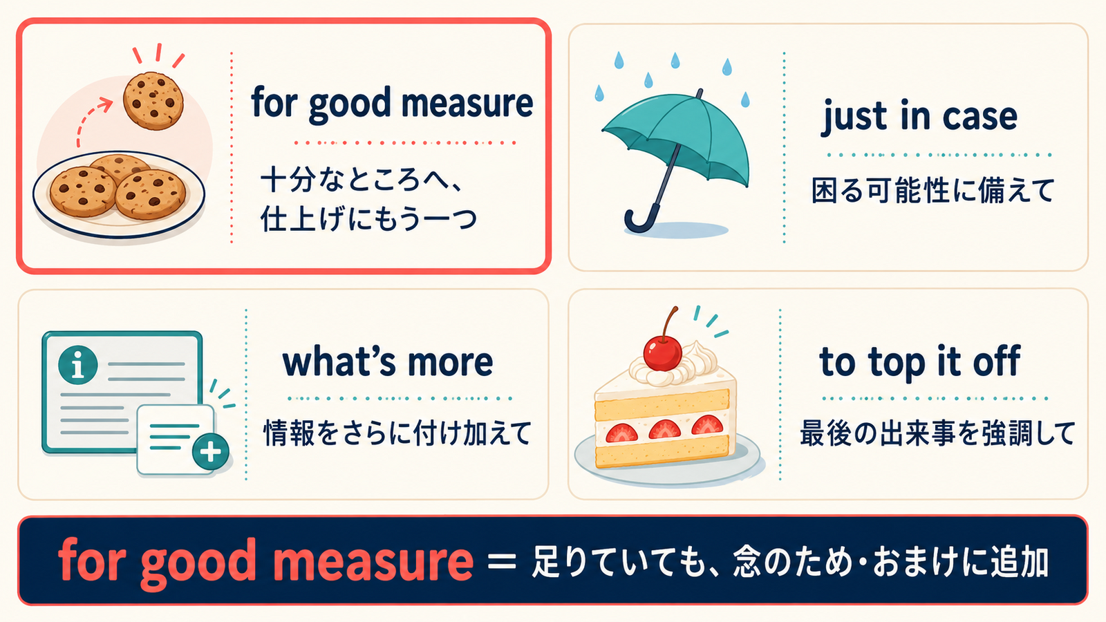 for good measure、just in case、what’s more、to top it offのニュアンスの違い