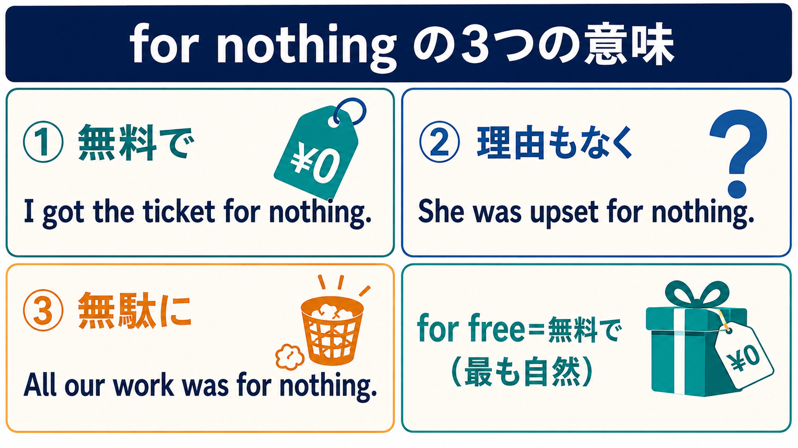for nothingの無料で・理由もなく・無駄にという3つの意味を示す図解