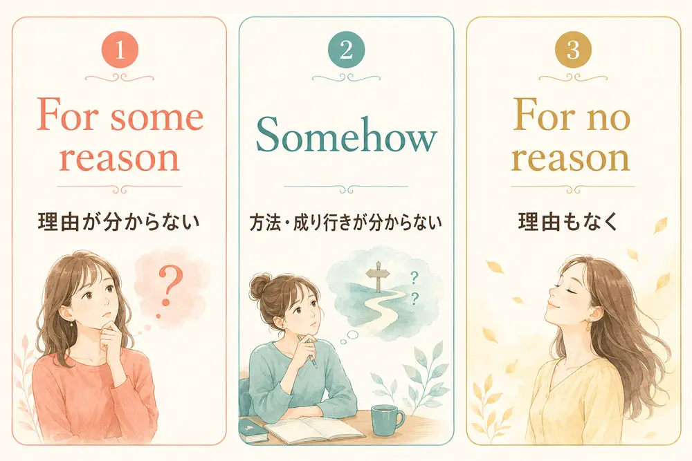 For some reason・Somehow・For no reasonのニュアンス比較
