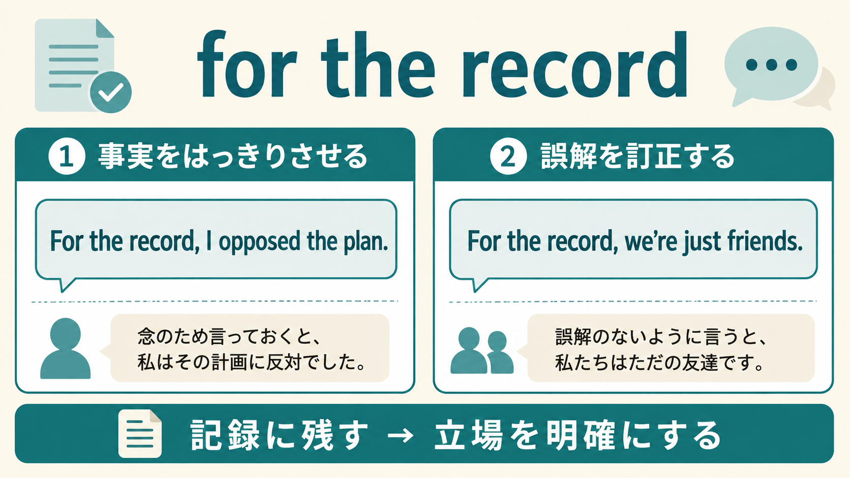 for the recordで事実を明確にする用法と誤解を訂正する用法を示す解説図