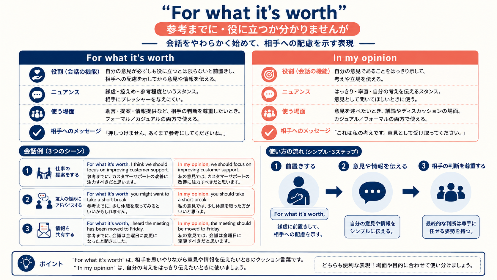 For what it's worthの意味と似た表現の比較図解