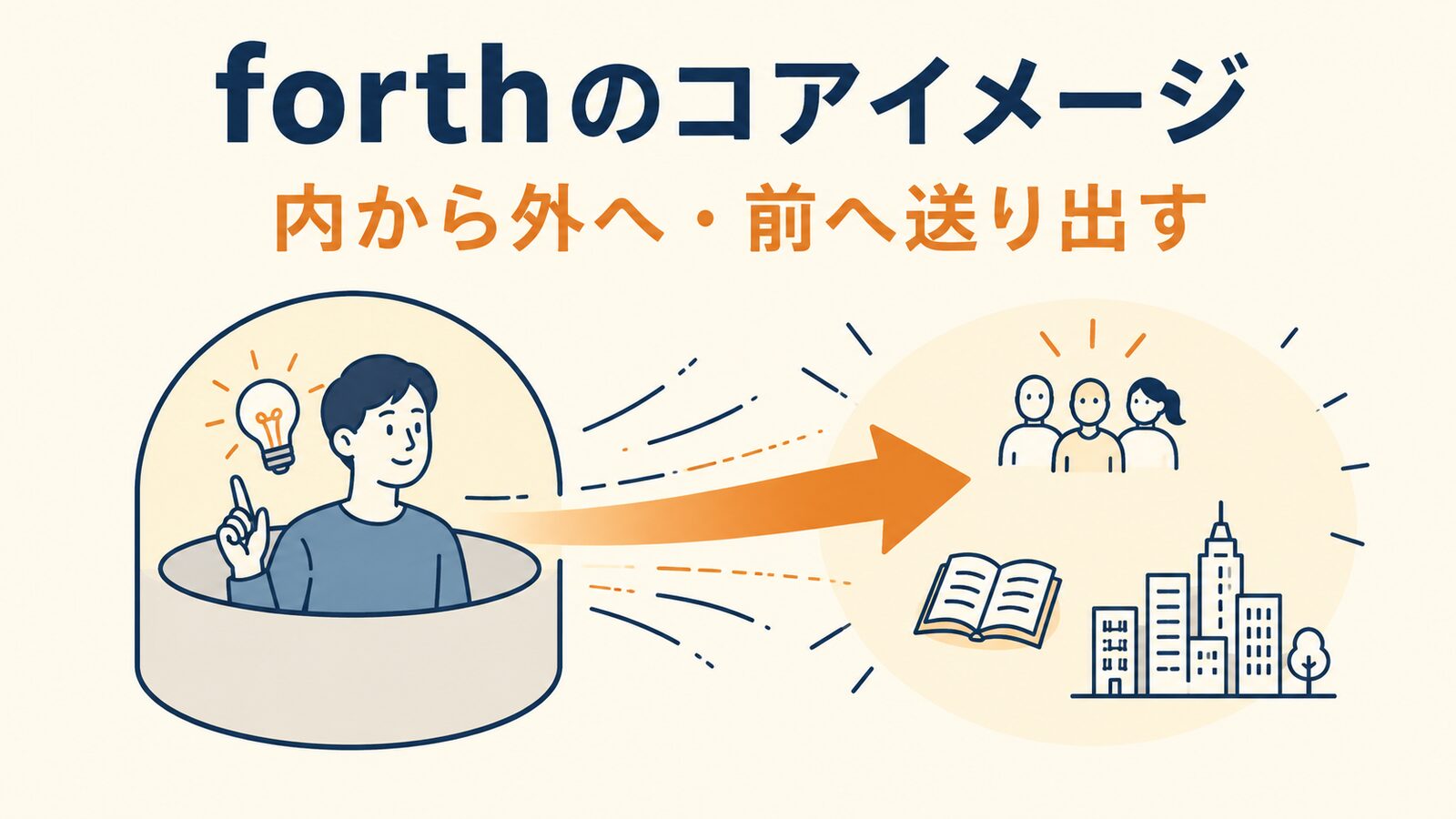 forthのコアイメージ｜内から外へ・前へ送り出す
