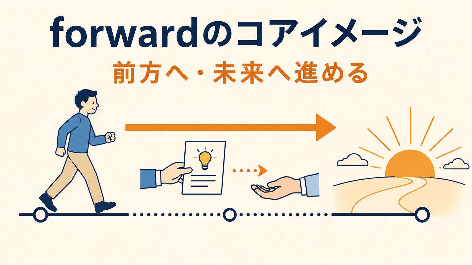 forwardのコアイメージ｜前方へ・未来へ進める