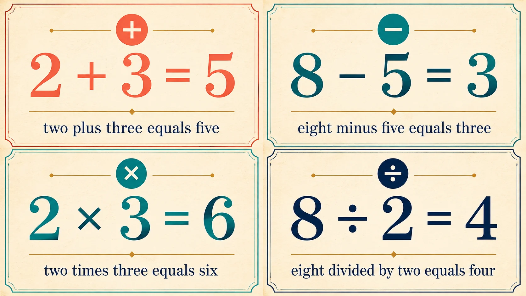 plus・minus・times・divided byの読み方