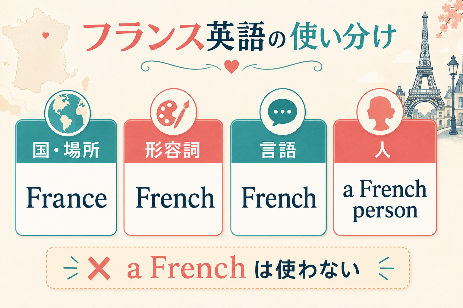 France・French・a French personの使い分け図