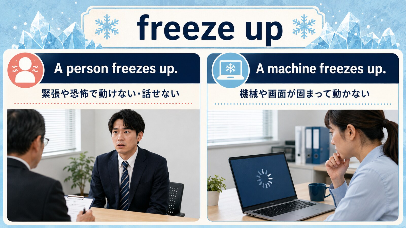 人が緊張で固まる用法と機械や画面が動かなくなる用法を比較した解説イラスト