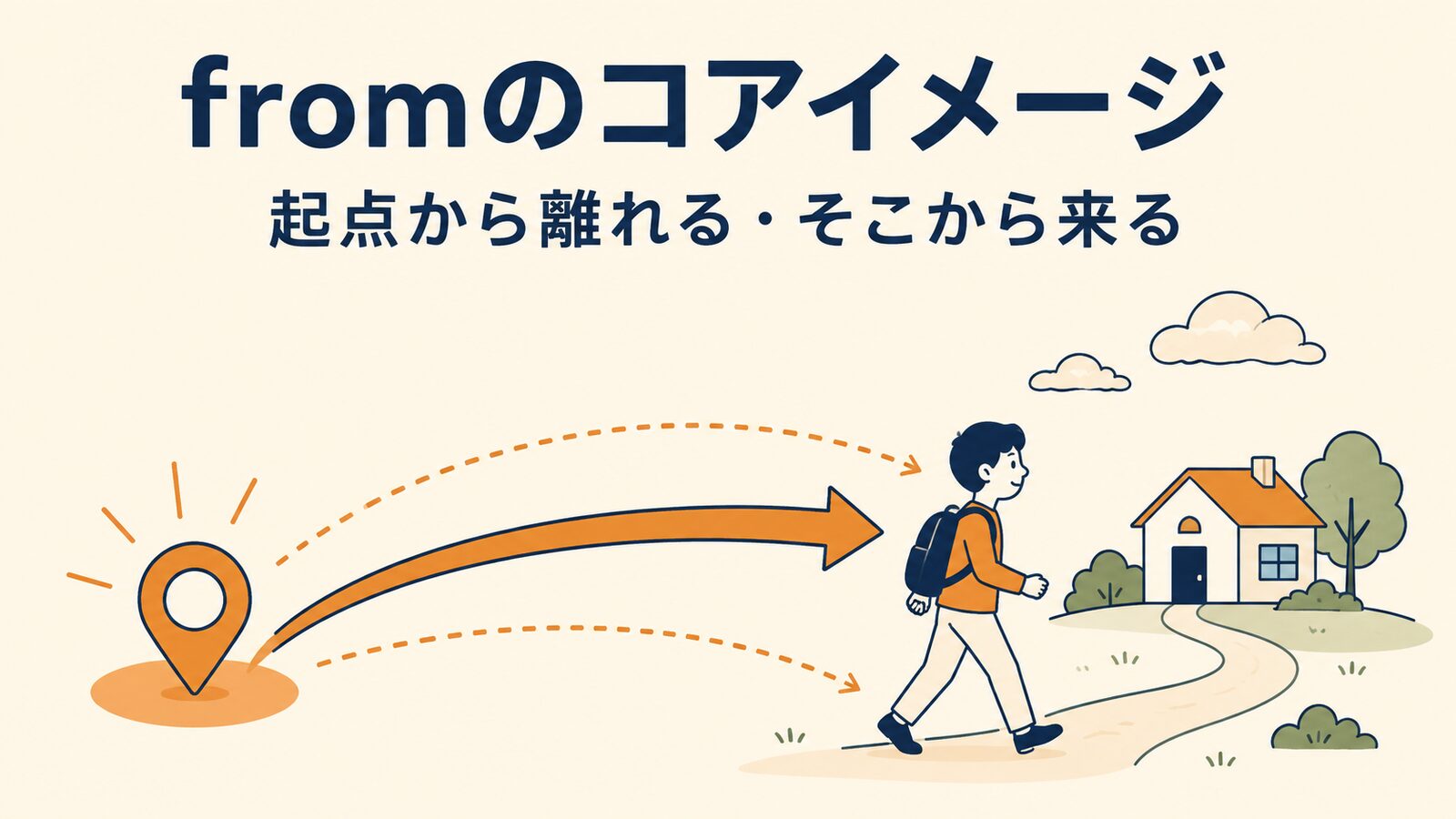 fromのコアイメージ｜起点から離れる・そこから来る