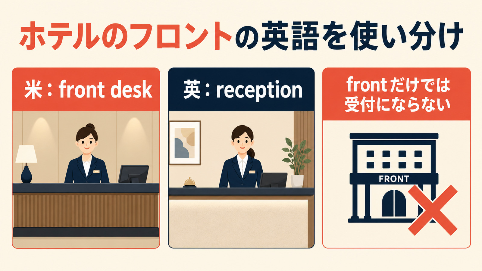 「ホテルのフロント」と自然な英語表現の違い・使い分けを示す解説イラスト