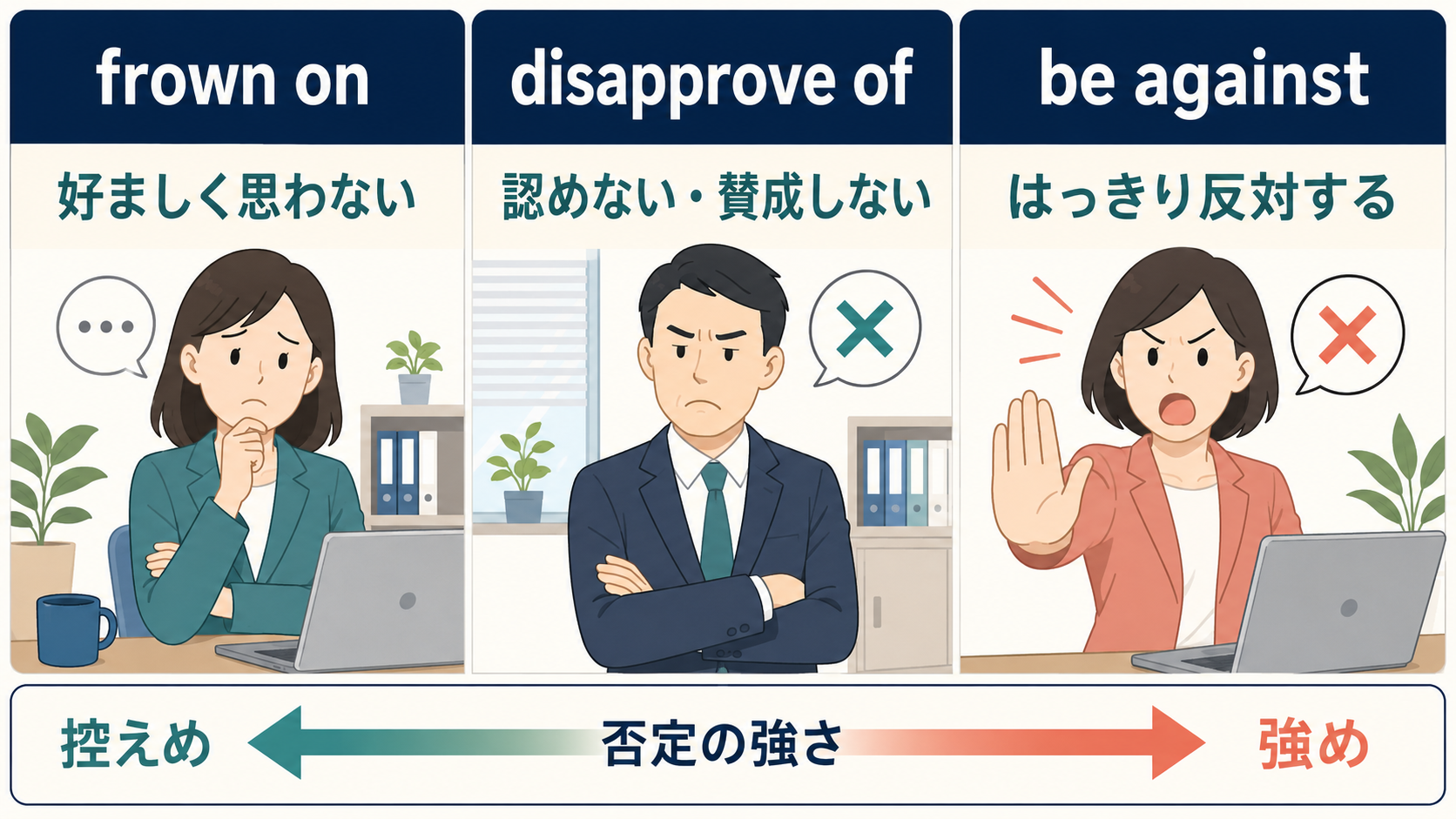 frown on・disapprove of・be againstのニュアンスと強さの違い