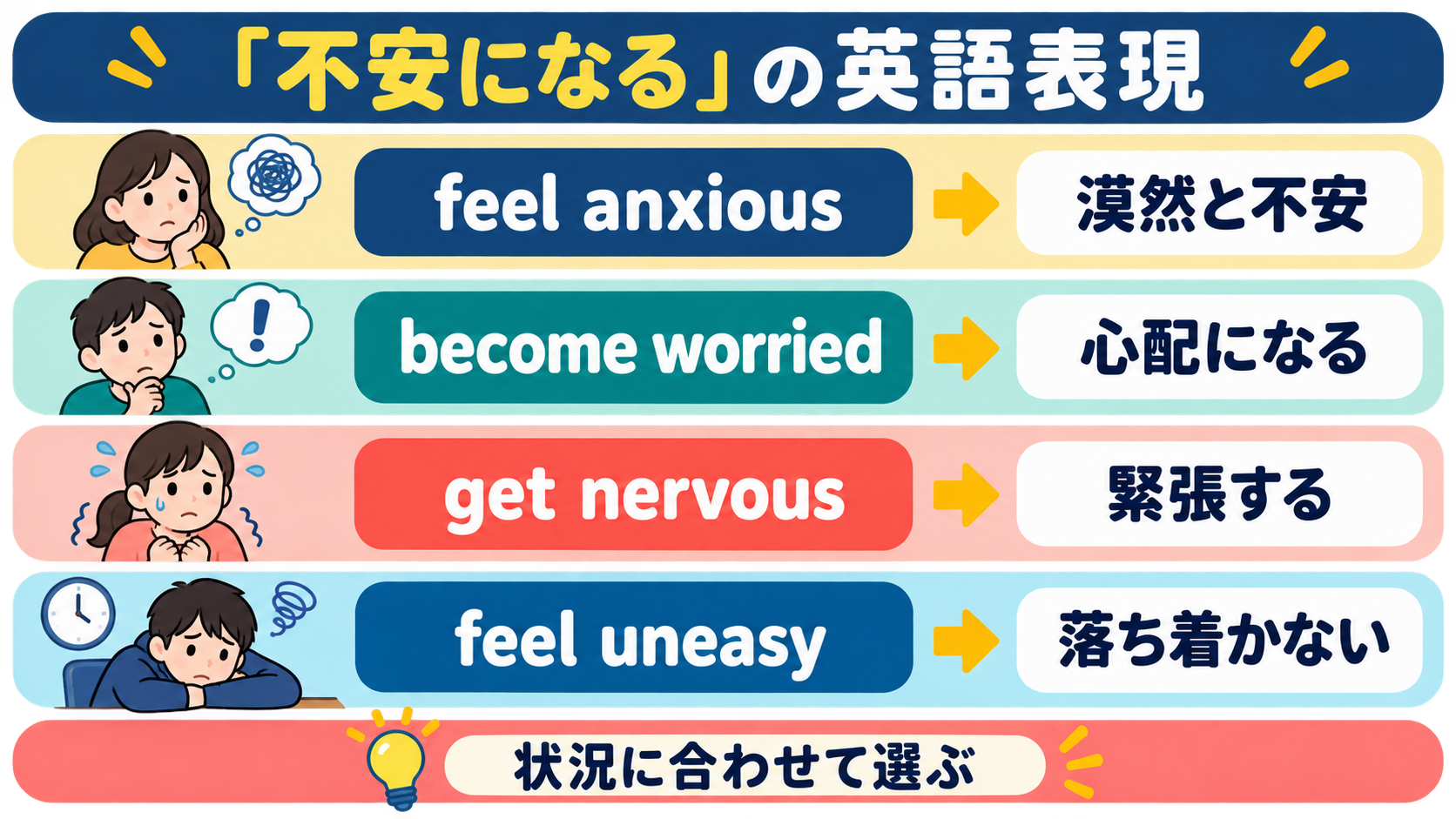 feel anxious・become worried・get nervous