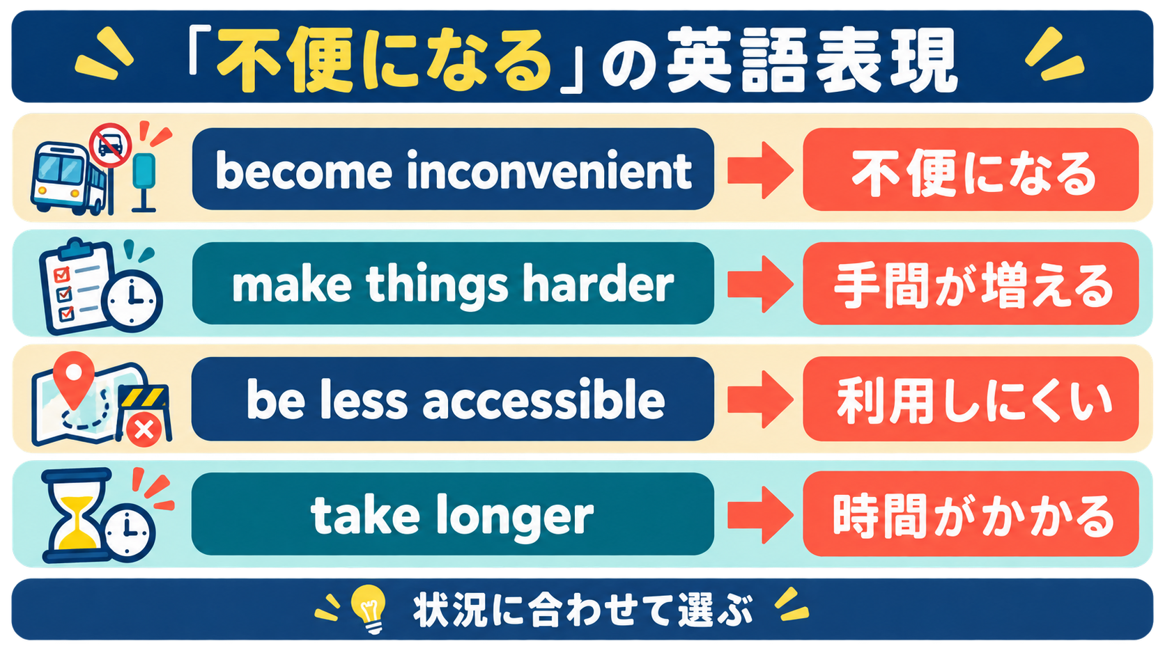 become inconvenient・make things harder・be less accessible