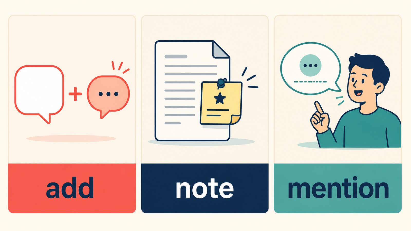 付言するをadd、note、mentionに分けた図
