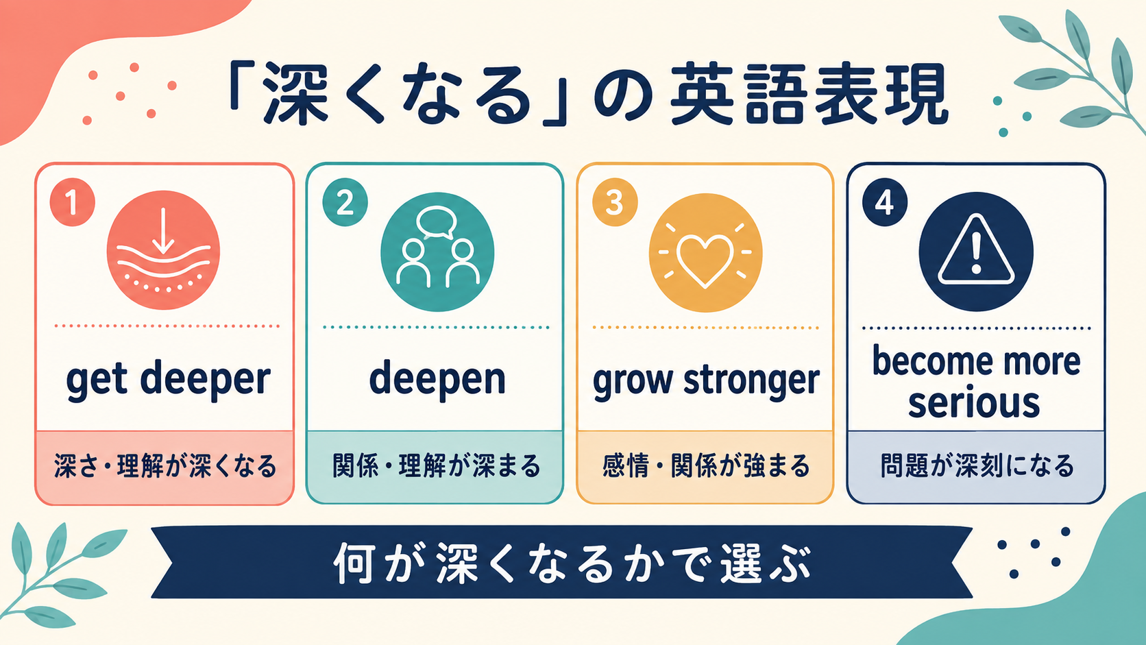 get deeper・deepen・grow strongerの使い分け