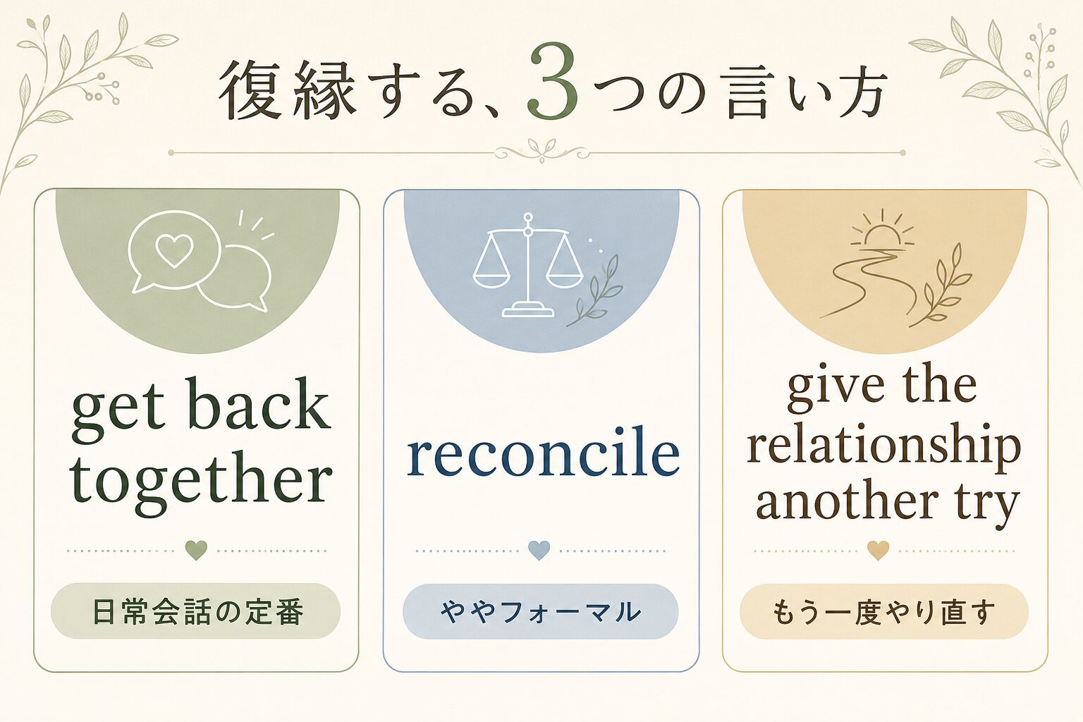 復縁するを表す3つの英語表現の違い