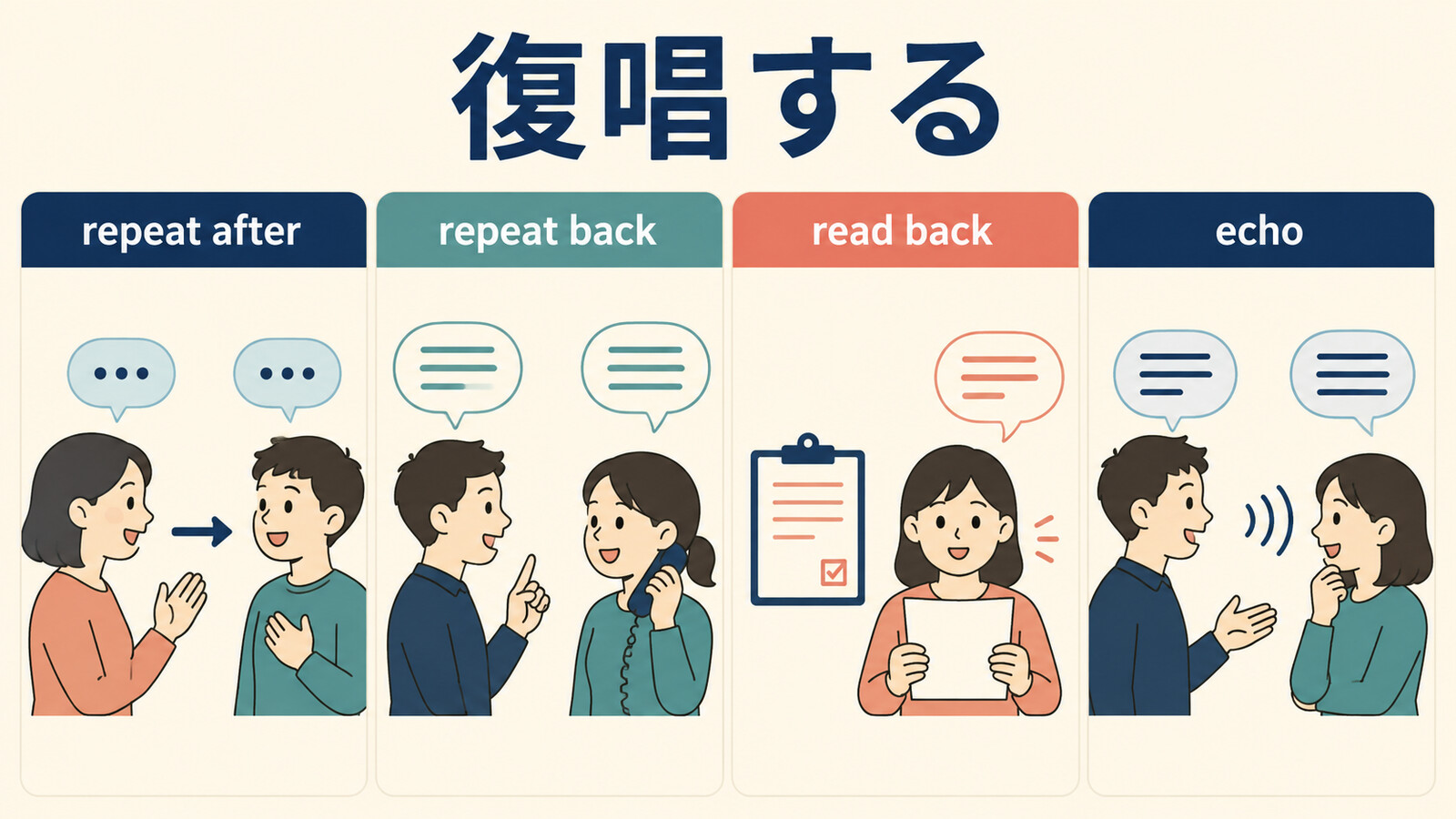 復唱するをrepeat after、repeat back、read back、echoに分けた図