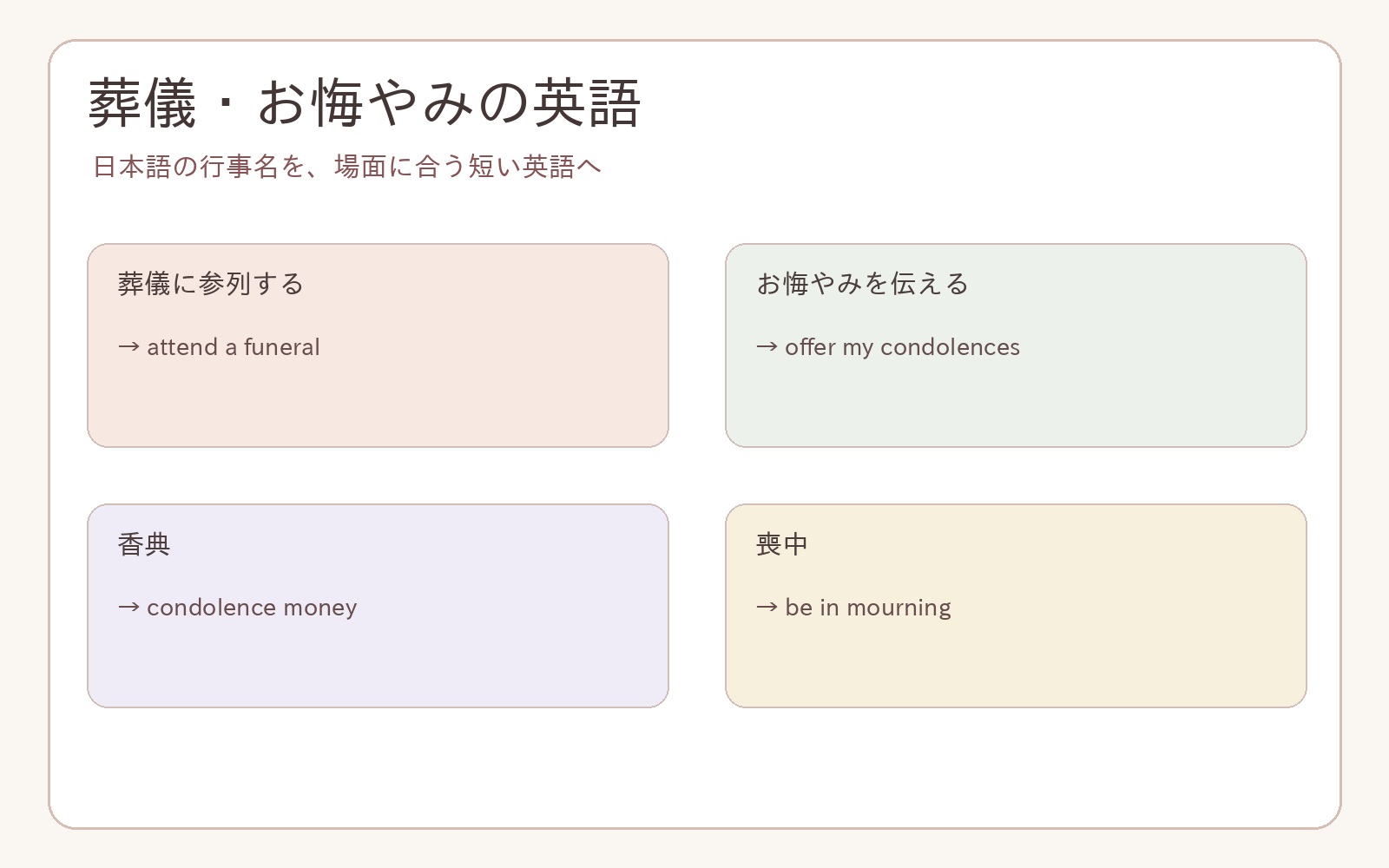 葬儀・お悔やみの英語の英語の使い分け