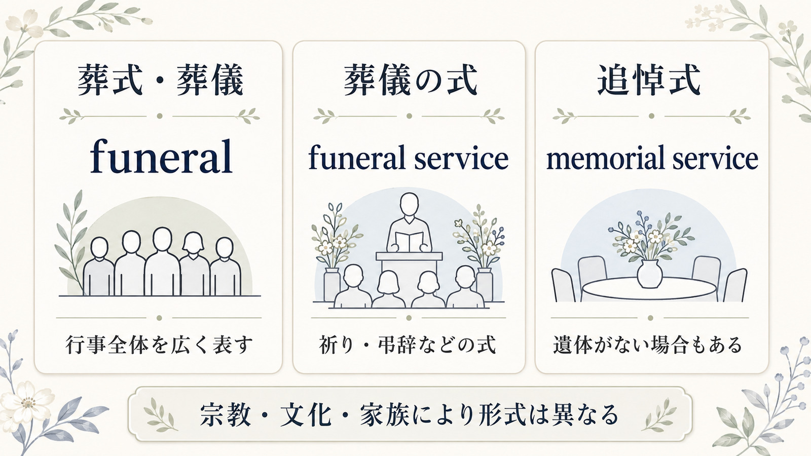 funeral・funeral service・memorial serviceの意味と違い