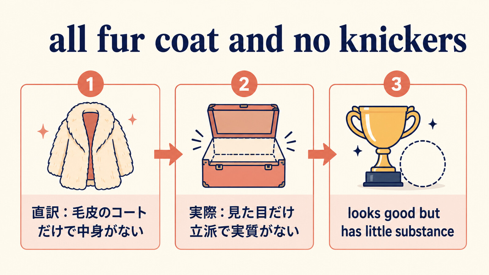 all fur coat and no knickersの直訳と実際の意味、簡単な言い換え