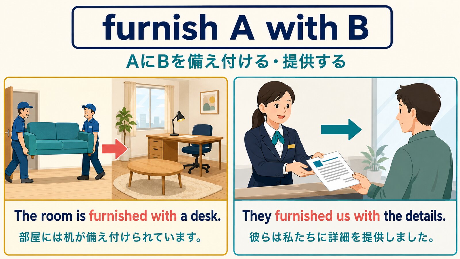 furnish A with Bの備え付けると情報を提供する用法を例文で比較した図