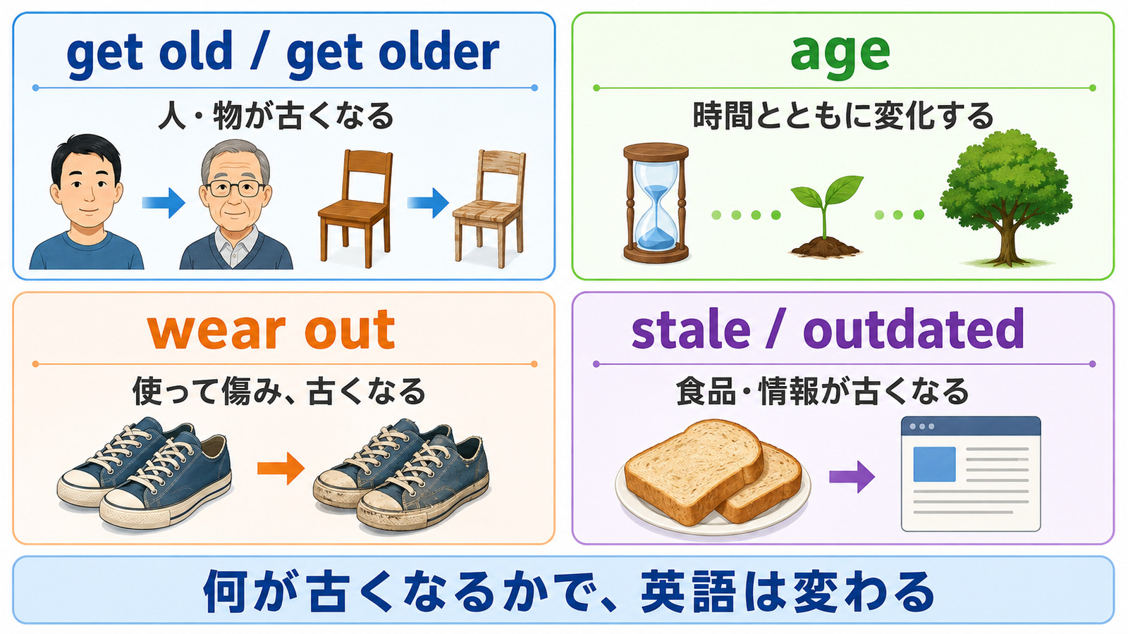 get old・get older・age・wear out・stale・outdatedの違い