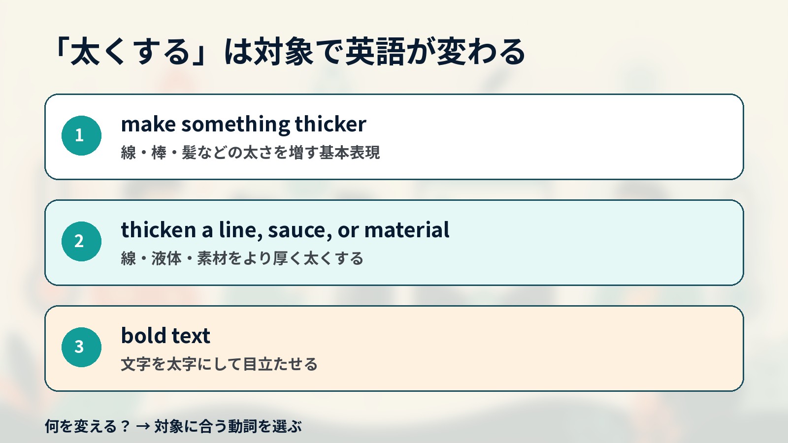 太くするときの英語を対象別に使い分ける解説イラスト