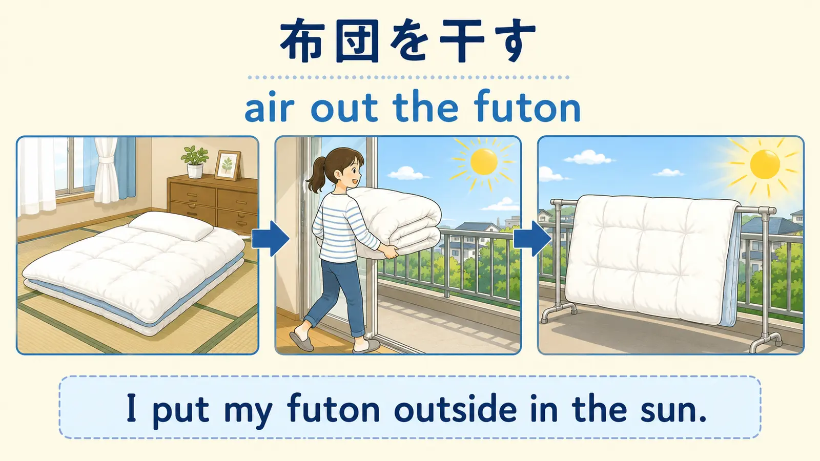 布団を室内から外へ運び日光に当てる流れとair out the futonの簡単な言い換え