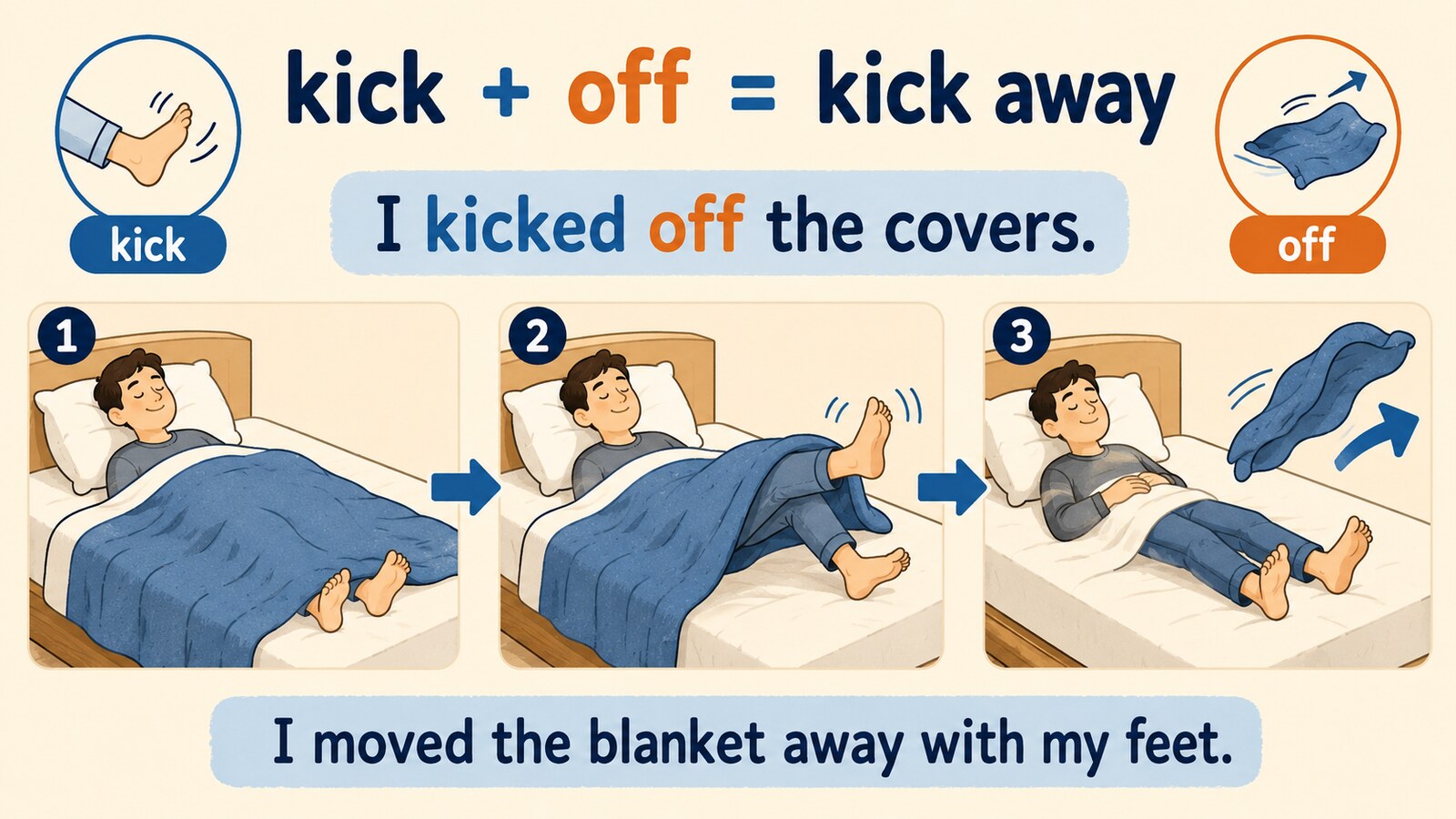足で布団を蹴って自分から離すkick off the coversの動きを示す解説図