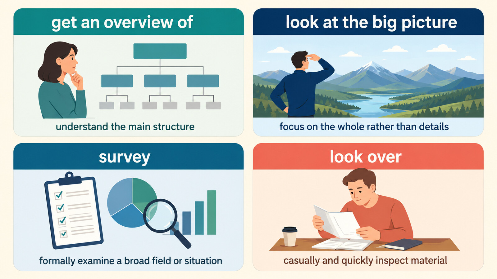 get an overview of・look at the big picture・survey・look overの比較