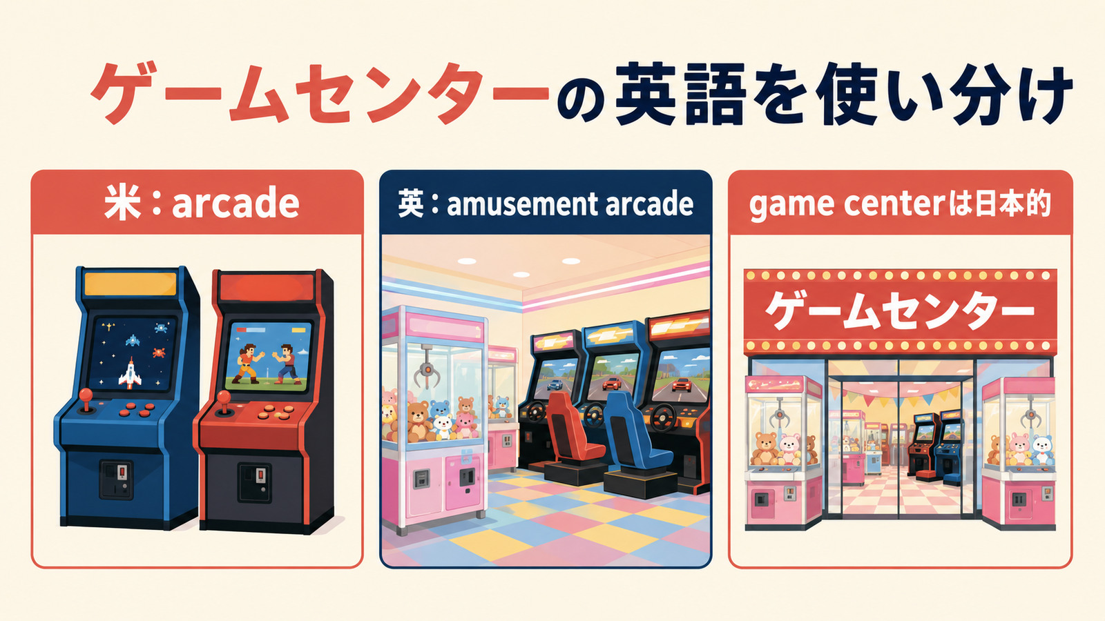 「ゲームセンター」と自然な英語表現の違い・使い分けを示す解説イラスト