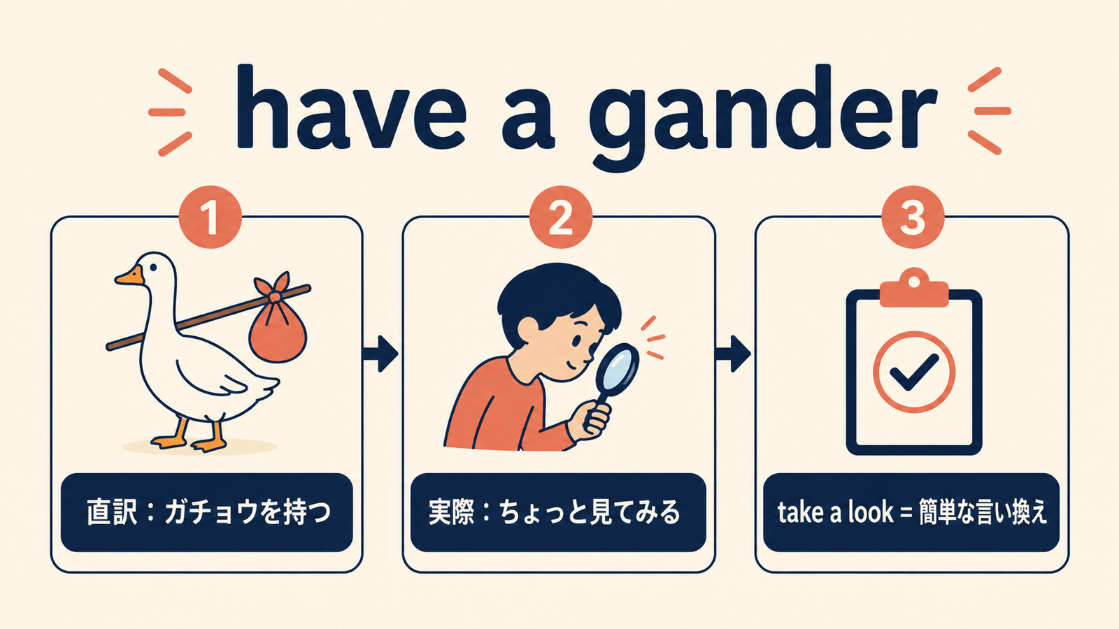 have a ganderの直訳と実際の意味、簡単な言い換え