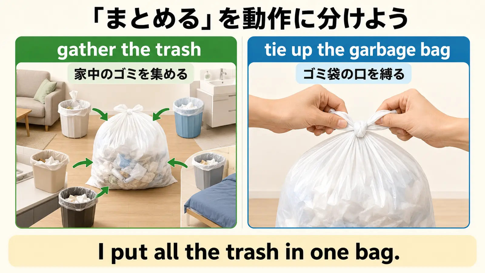 gather the trashとtie up the garbage bagの違い、簡単な英語I put all the trash in one bagを示す図解