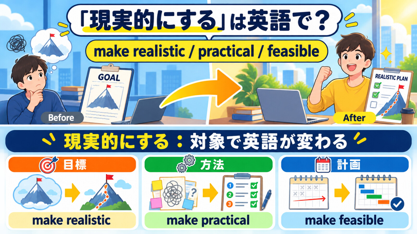 「現実的にする」は英語で？make realistic・make practical・make feasibleの違い
