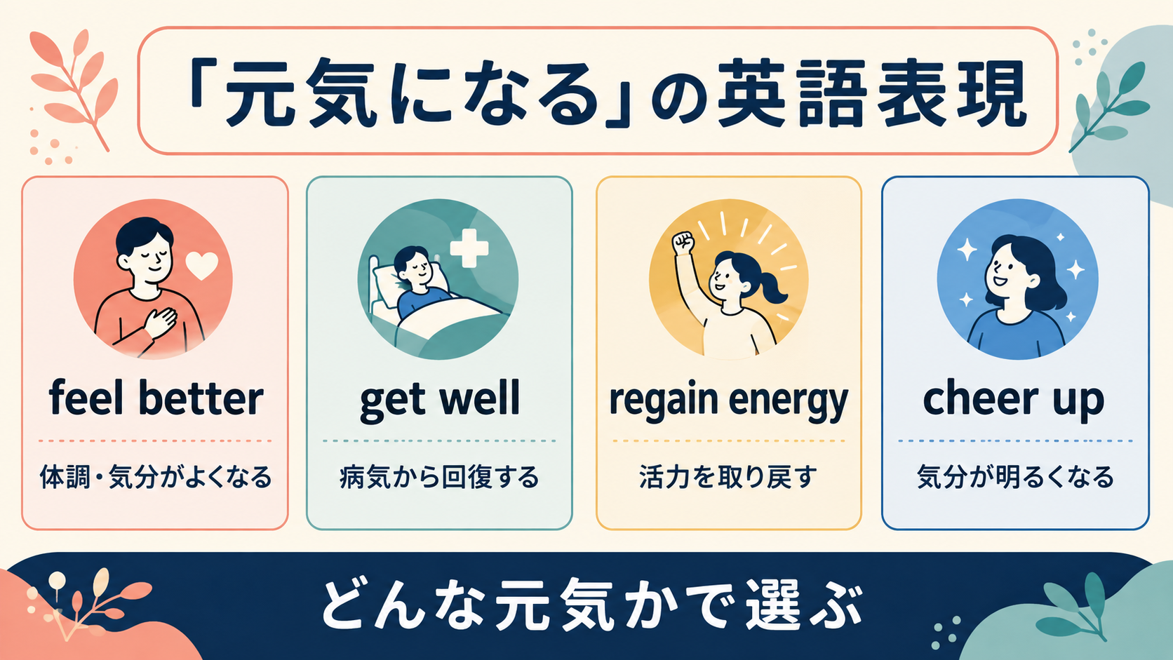 feel better・get well・regain energy・cheer upの使い分け