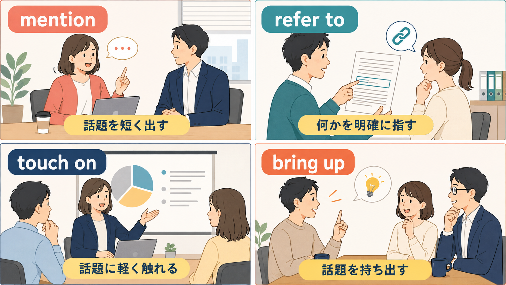 mention・refer to・touch on・bring upで言及する意味の違い