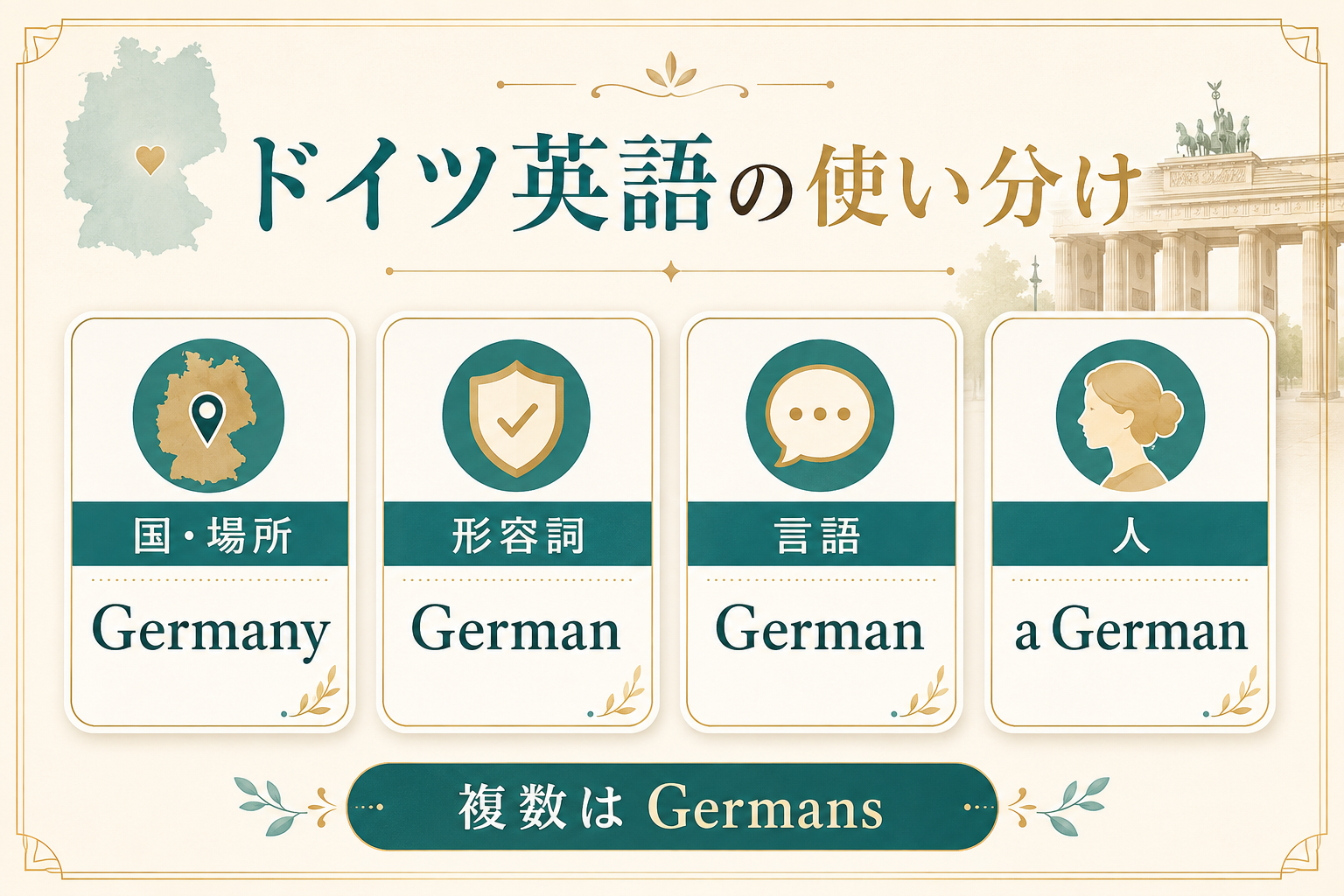 Germany・German・a Germanの使い分け図