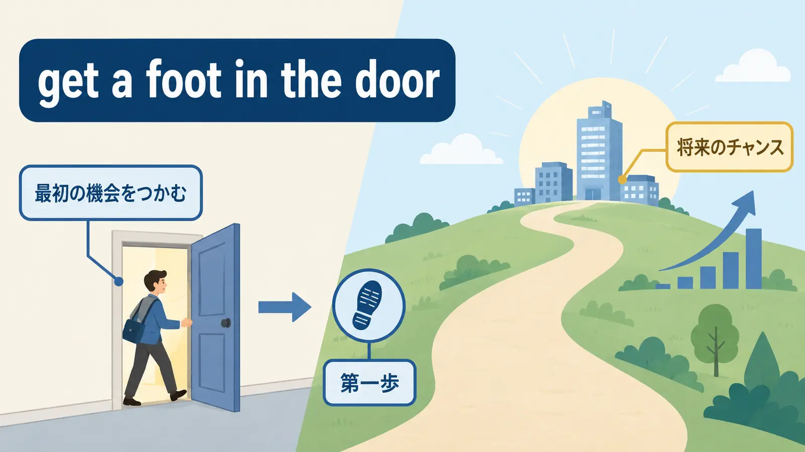 get a foot in the doorの意味とニュアンスを示す解説イラスト