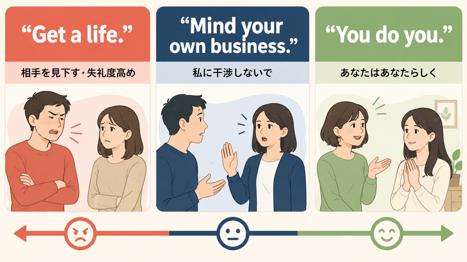 Get a life.・Mind your own business.・You do you.の意味と失礼度を比較する解説図