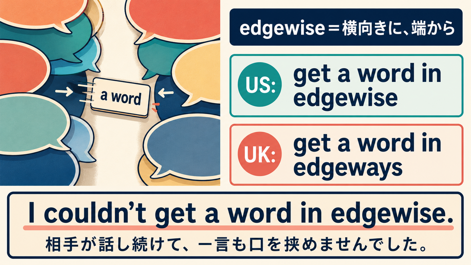 get a word in edgewiseのイメージとedgewise・edgewaysの米英差