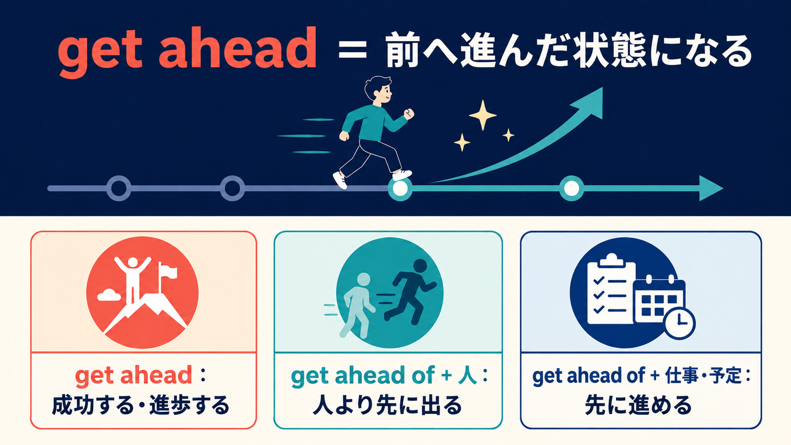 get aheadの成功する用法とget ahead ofの人や仕事より先に進む用法