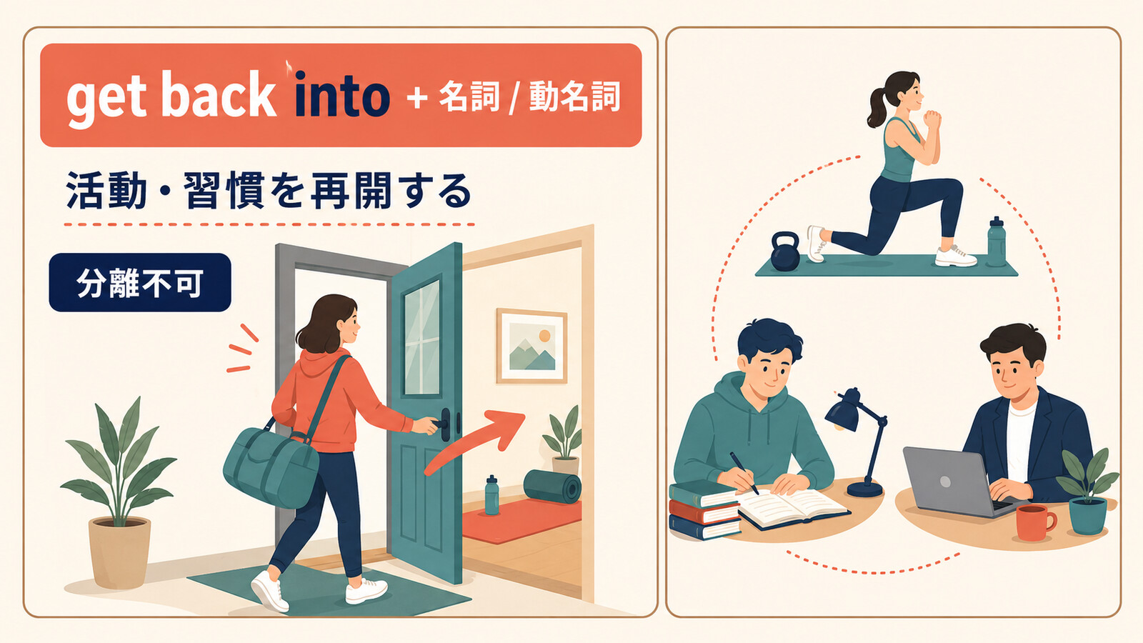get back into plus 名詞・動名詞の語順と活動再開を示す解説イラスト
