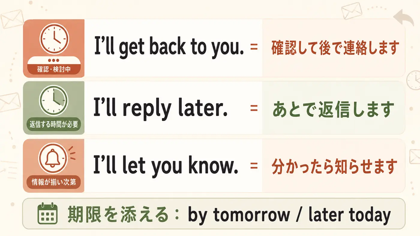 I’ll get back to you・I’ll reply later・I’ll let you knowの違い