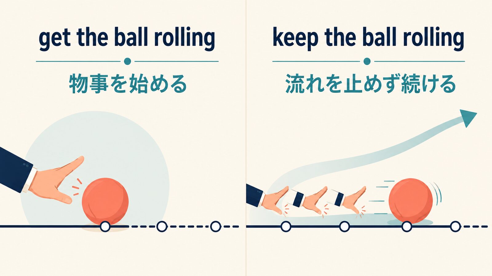 get the ball rollingとkeep the ball rollingの開始と継続の違いを示す解説図