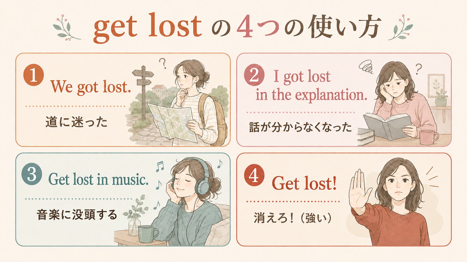 get lostの道に迷う、説明が分からなくなる、音楽に没頭する、消えろの4用法を示す図解