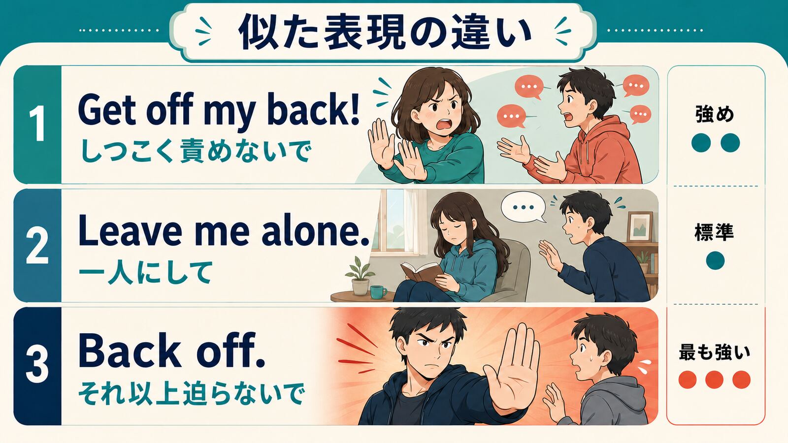 Get off my back、Leave me alone、Back offの意味と強さの比較図
