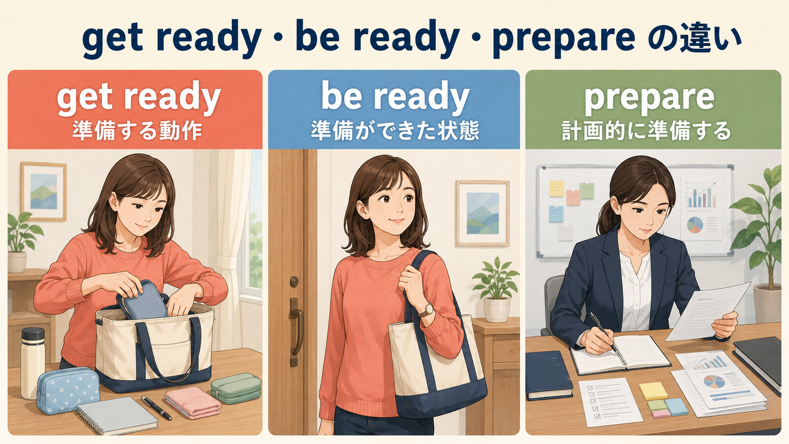 get readyは準備する動作、be readyは準備ができた状態、prepareは計画的に準備するという違い