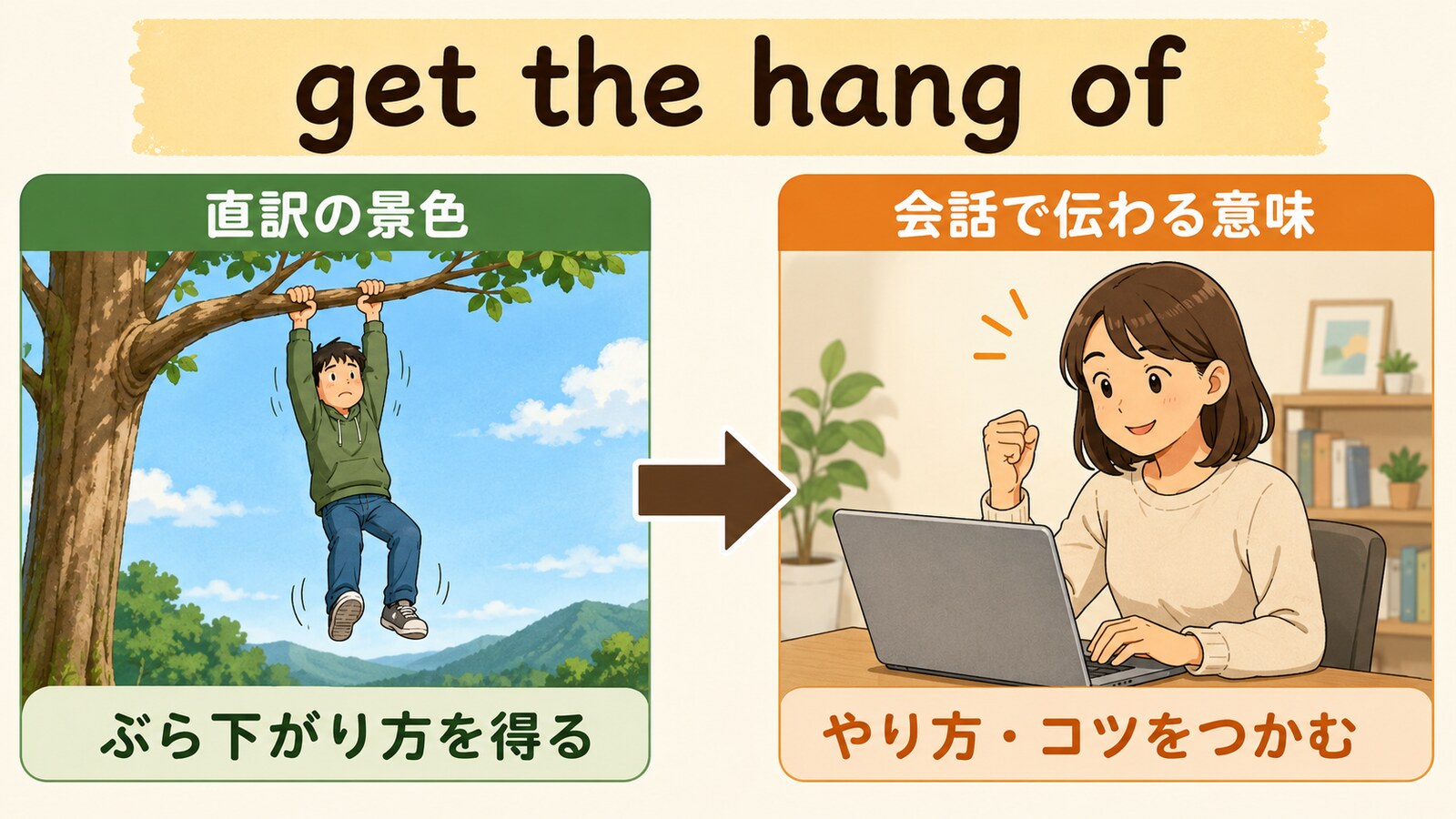 get the hang ofの直訳と会話での意味を比較するイラスト
