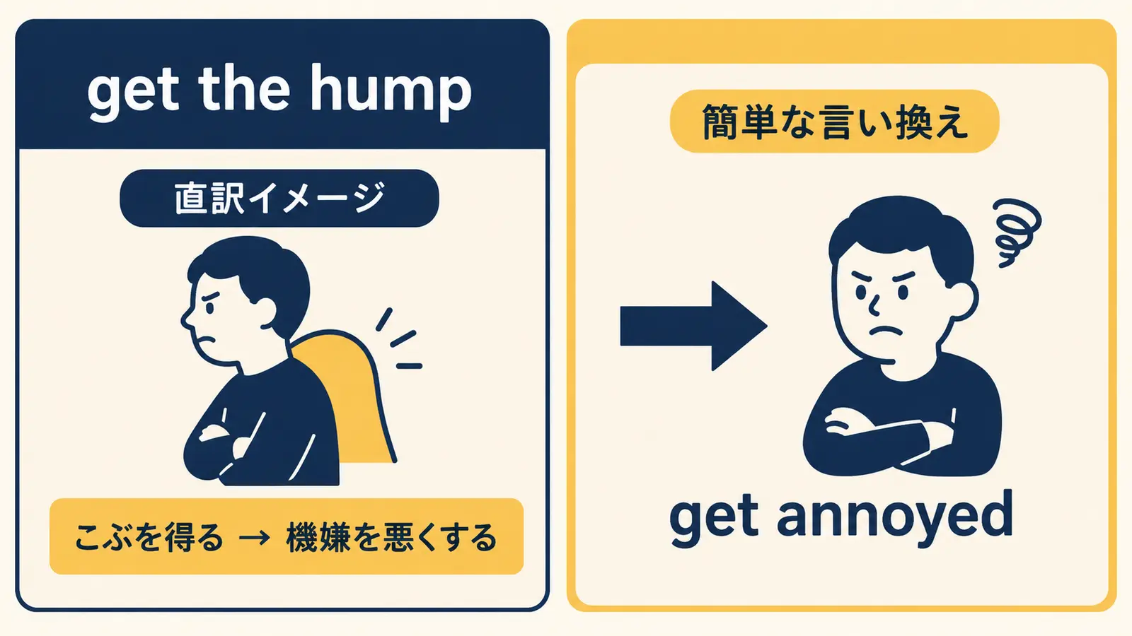 get the humpの直訳と実際の意味の図解
