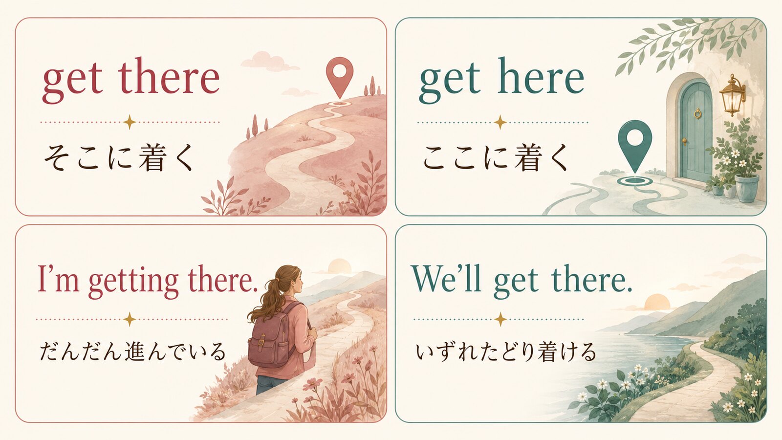 get there、get here、I'm getting there、We'll get thereの意味の違い